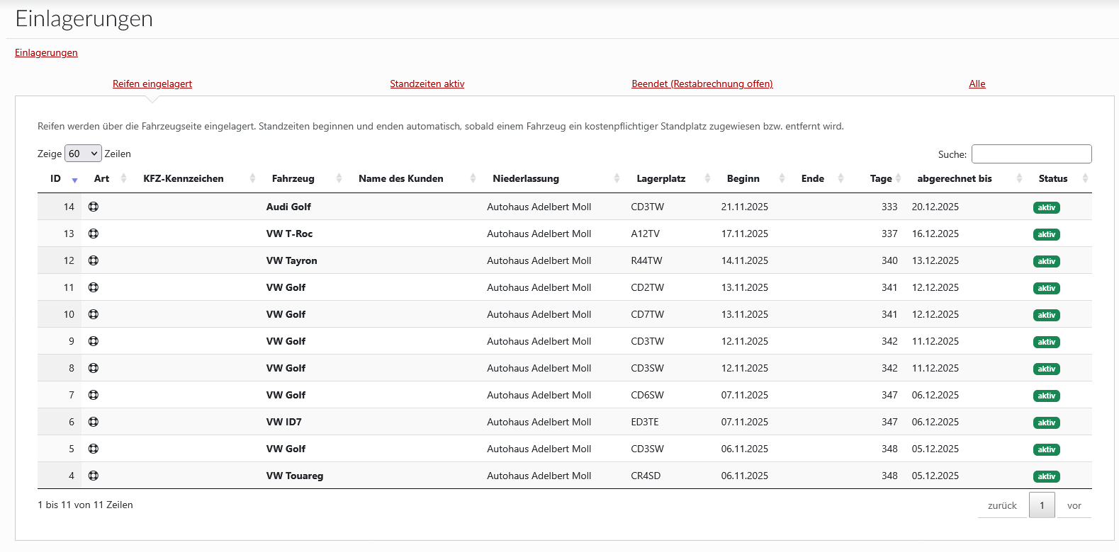 Ansicht Dashboard
