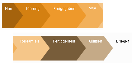 AORO Auftragsstatus